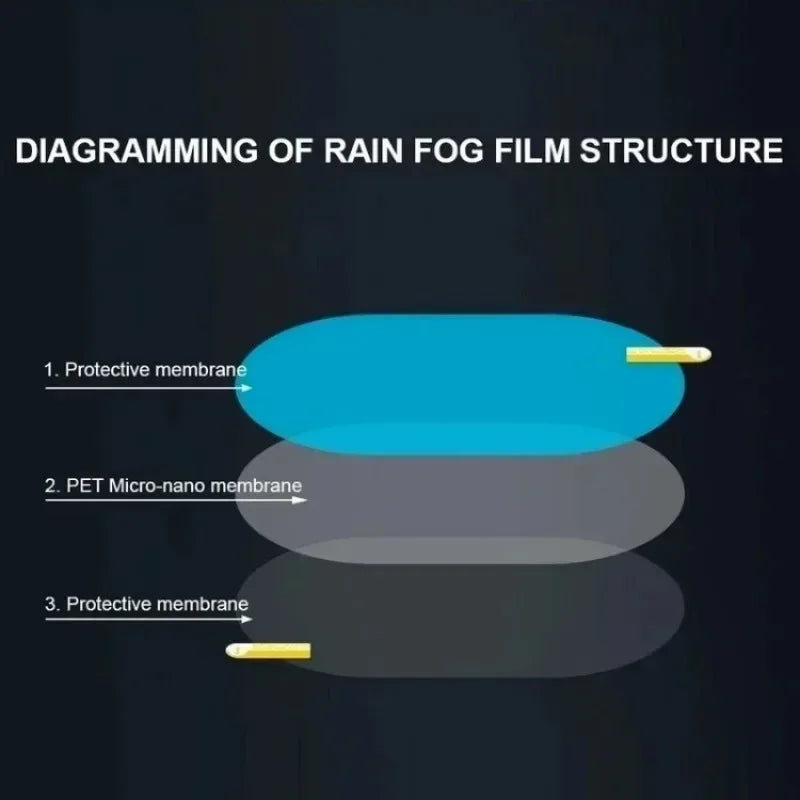 Car Side Mirror Anti-Fog & Rainproof Film – Clear Waterproof Protective Stickers